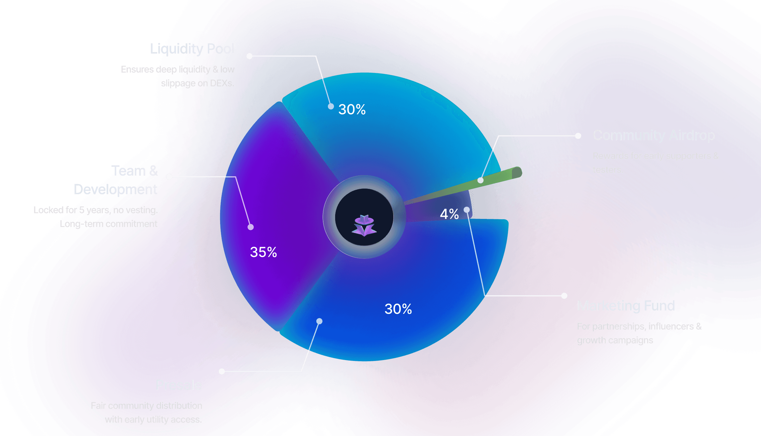 Tokenomics